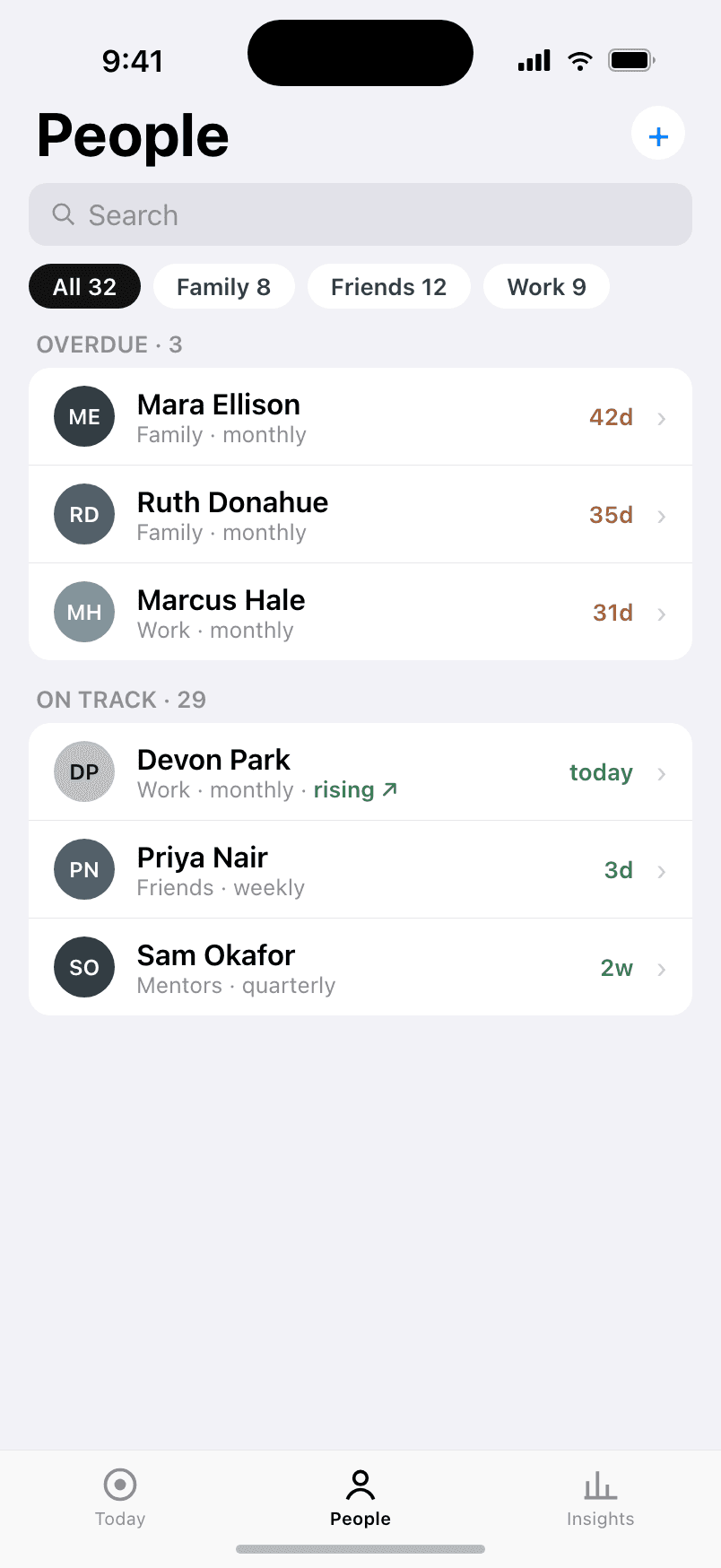 Kindred People screen with group filters and overdue and on-track sections